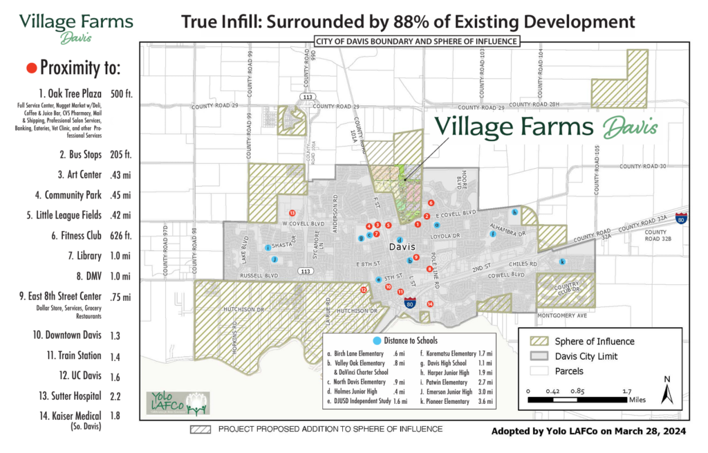 City of Davis Boundary and Sphere of Influence